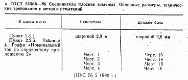 ГОСТ 24566-86, страница 2