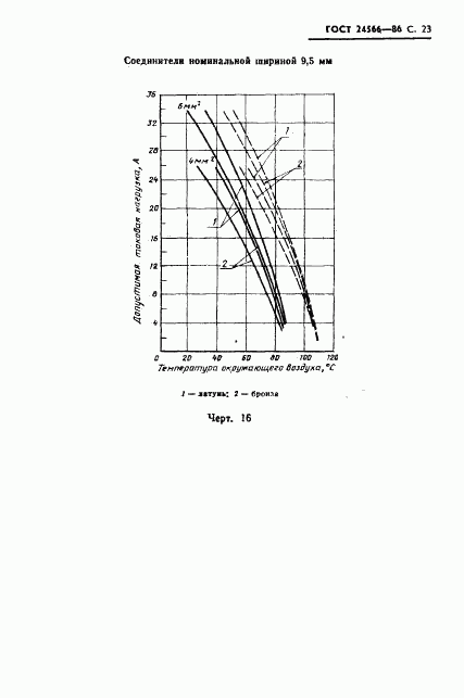 ГОСТ 24566-86, страница 25