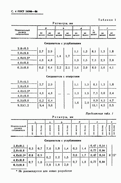 ГОСТ 24566-86, страница 6