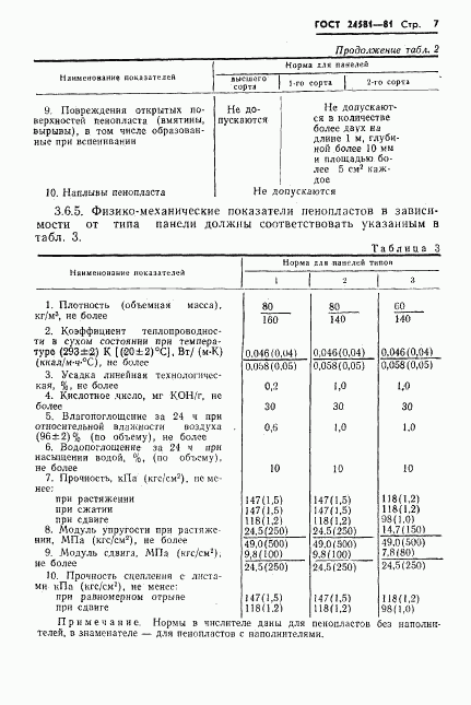 ГОСТ 24581-81, страница 10