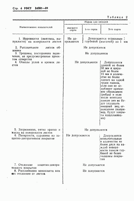 ГОСТ 24581-81, страница 9