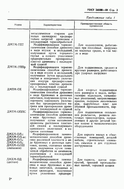 ГОСТ 24588-81, страница 5