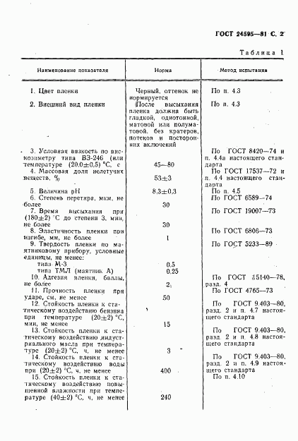 ГОСТ 24595-81, страница 3