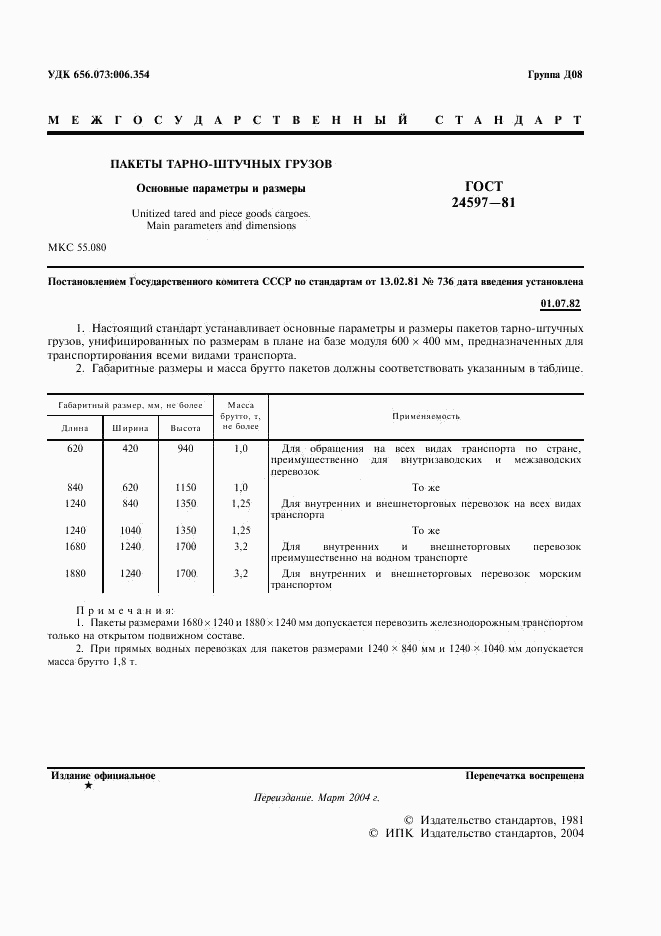 ГОСТ 24597-81, страница 2