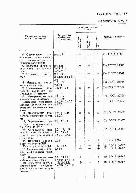 ГОСТ 24607-88, страница 16