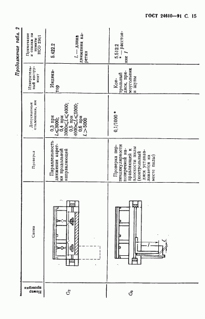 ГОСТ 24610-91, страница 16