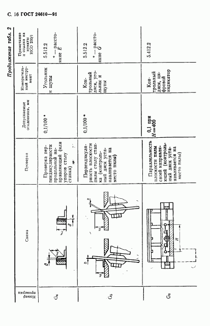 ГОСТ 24610-91, страница 17