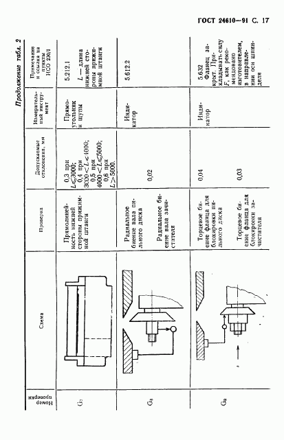 ГОСТ 24610-91, страница 18