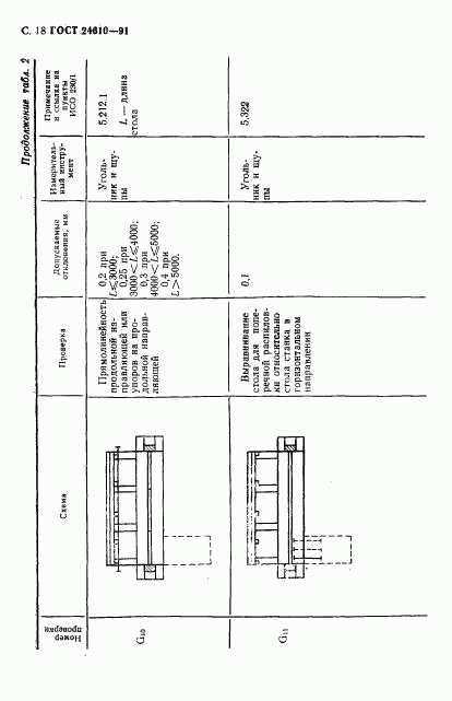 ГОСТ 24610-91, страница 19