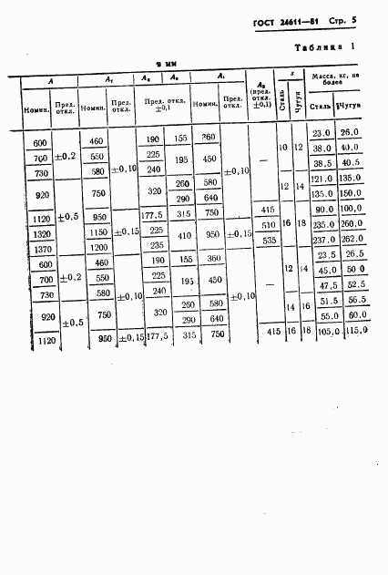 ГОСТ 24611-81, страница 7