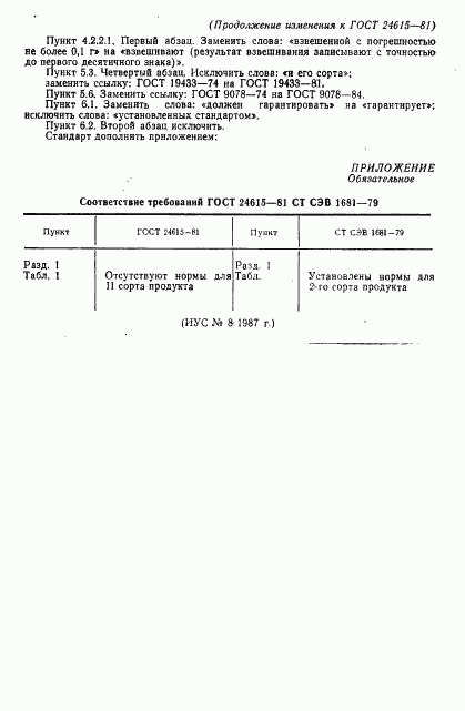 ГОСТ 24615-81, страница 13