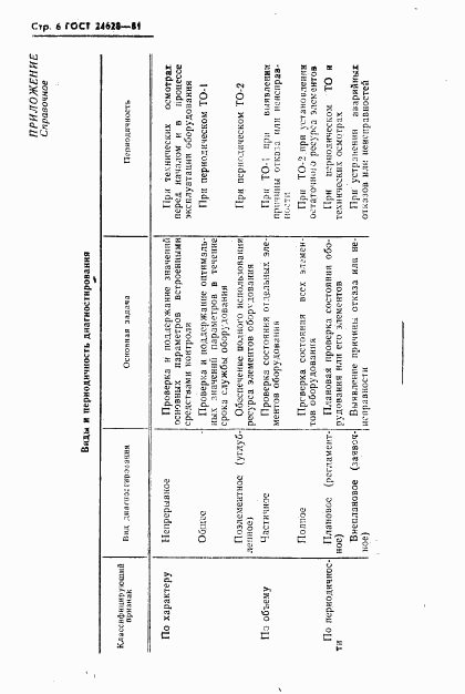 ГОСТ 24628-81, страница 8