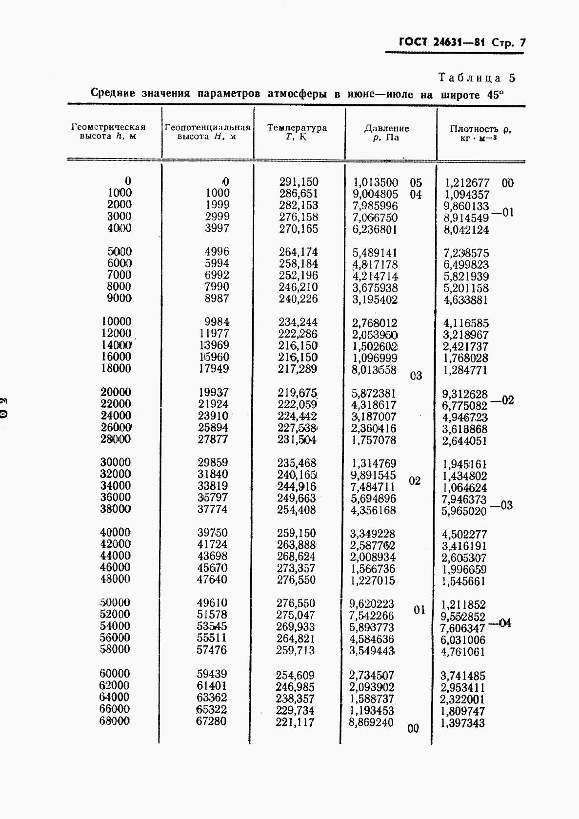 ГОСТ 24631-81, страница 10