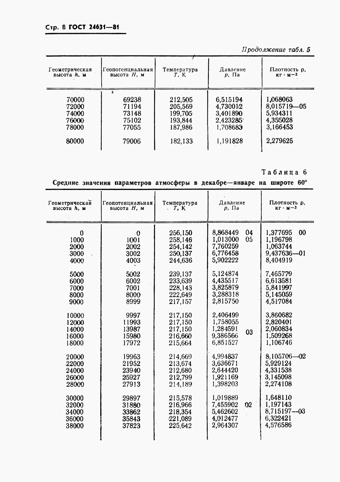 ГОСТ 24631-81, страница 11