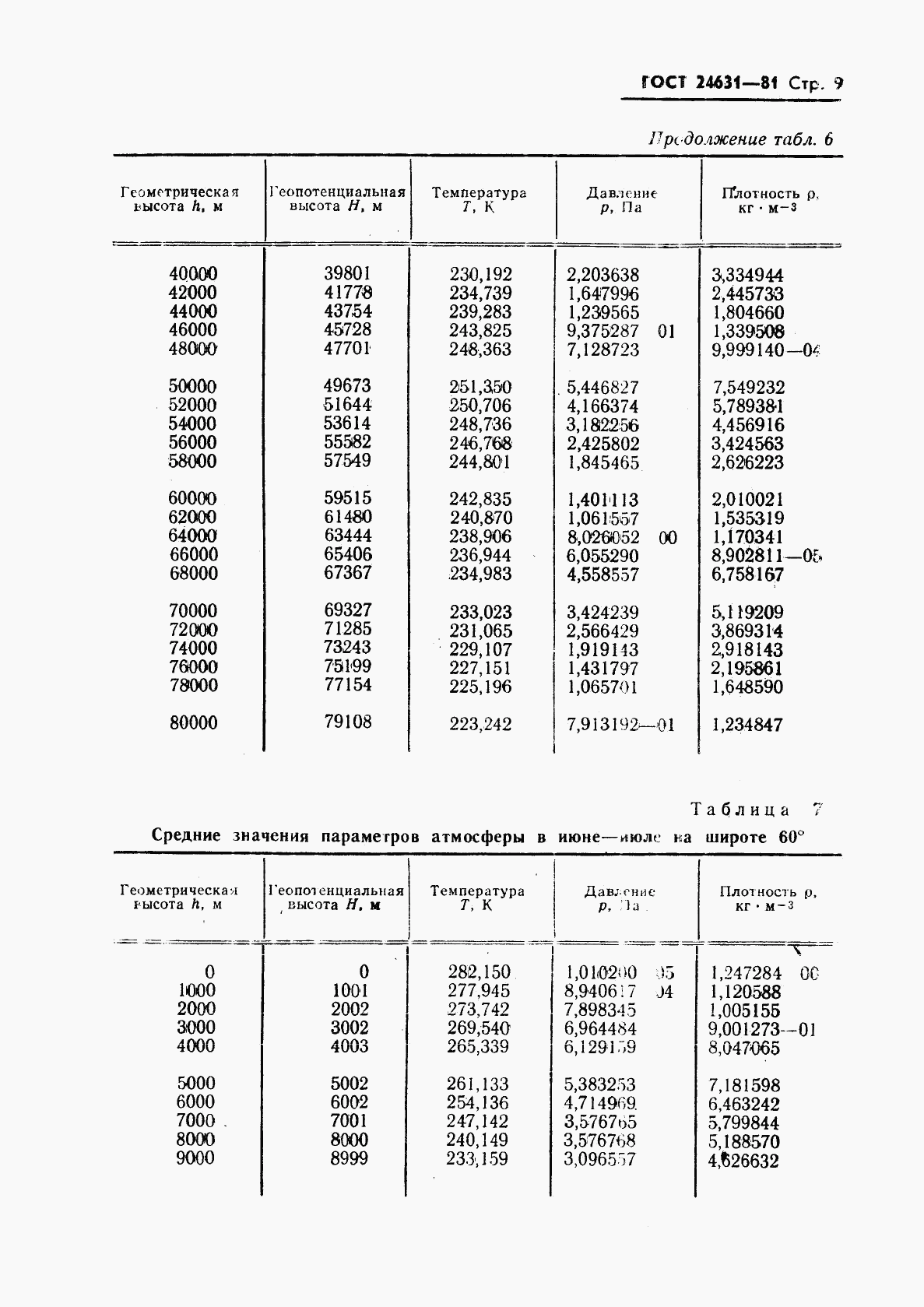 ГОСТ 24631-81, страница 12