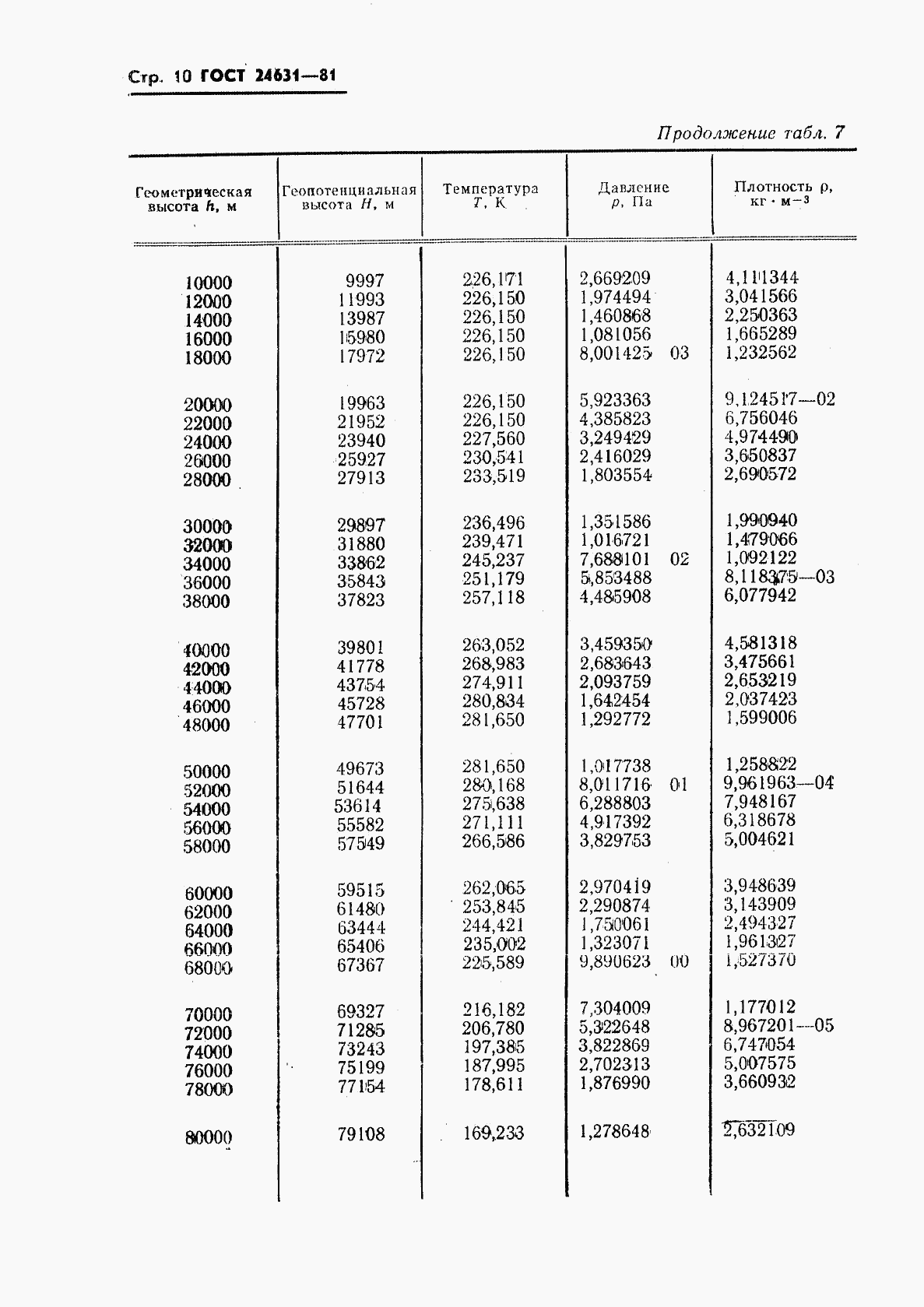 ГОСТ 24631-81, страница 13