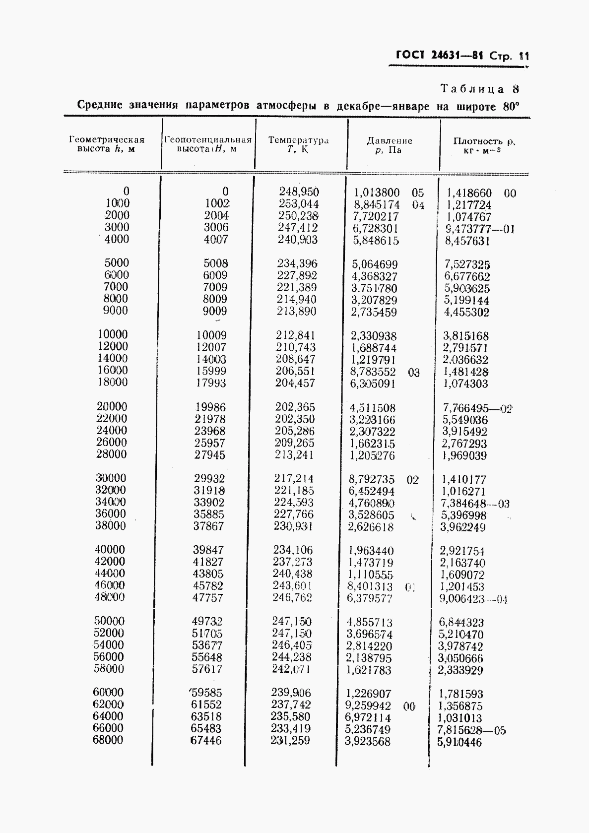 ГОСТ 24631-81, страница 14