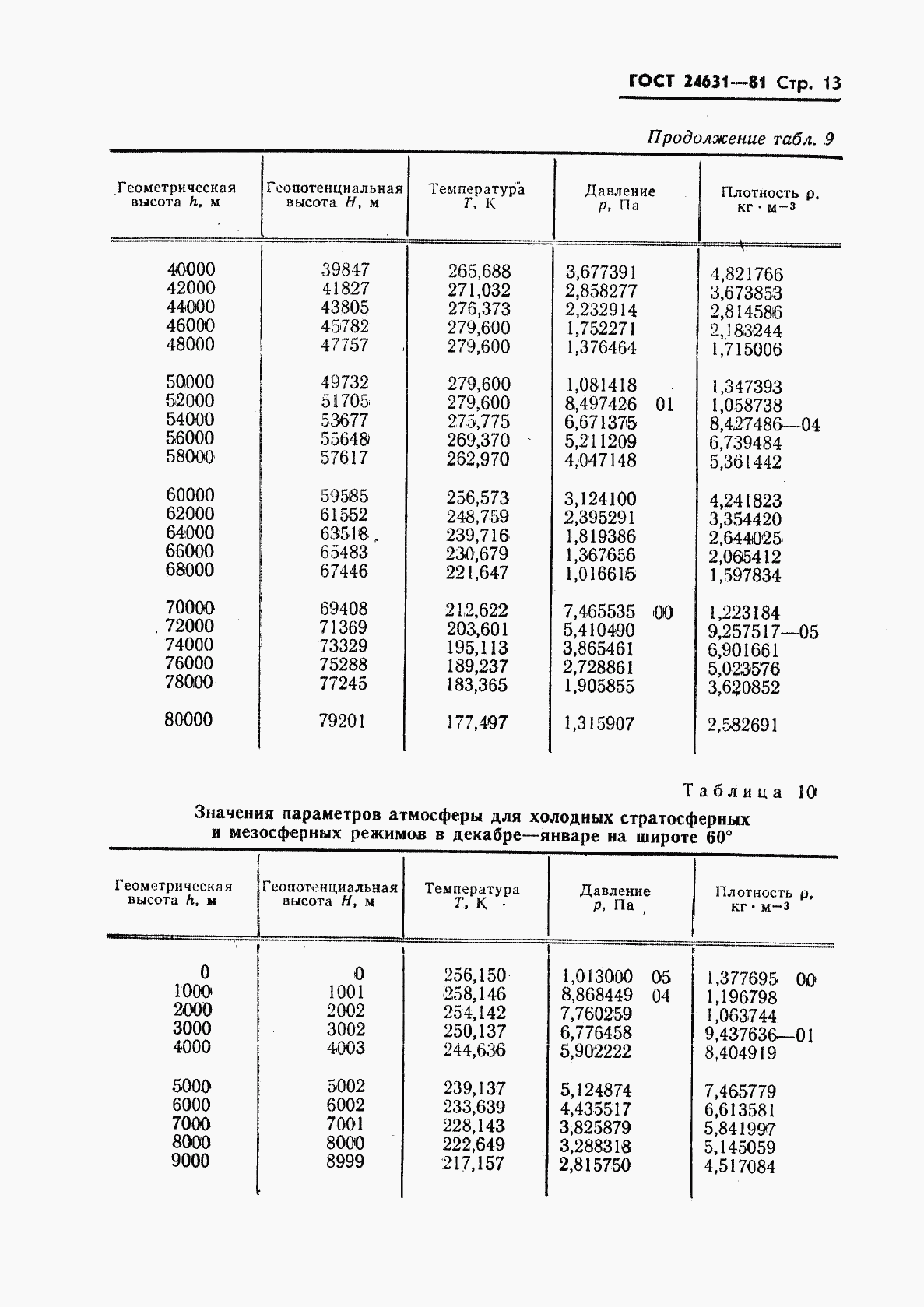 ГОСТ 24631-81, страница 16