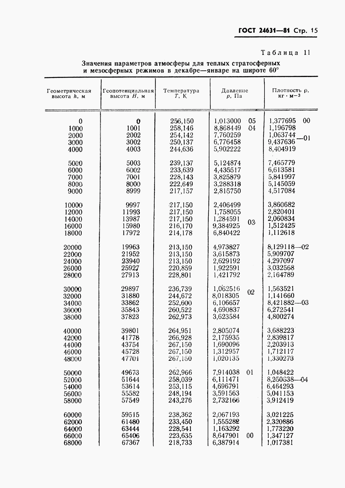 ГОСТ 24631-81, страница 18