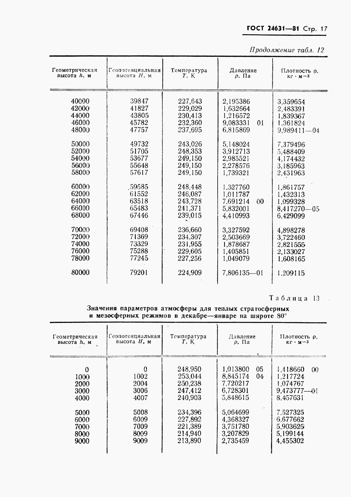 ГОСТ 24631-81, страница 20