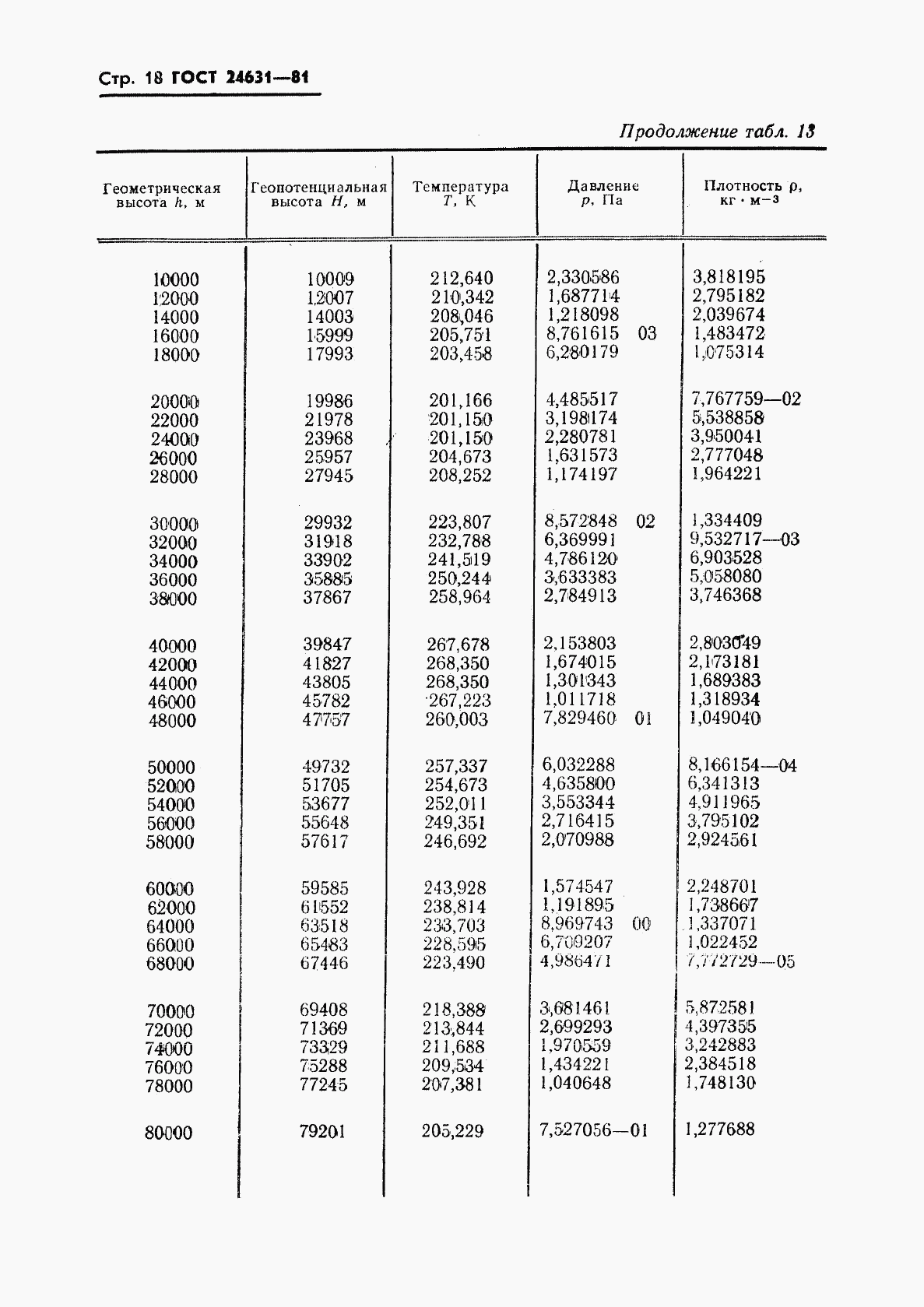 ГОСТ 24631-81, страница 21