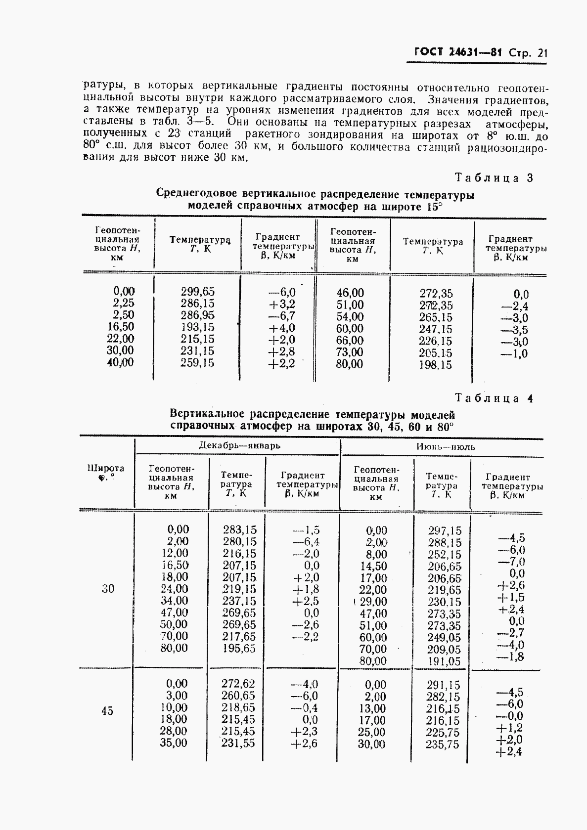 ГОСТ 24631-81, страница 24