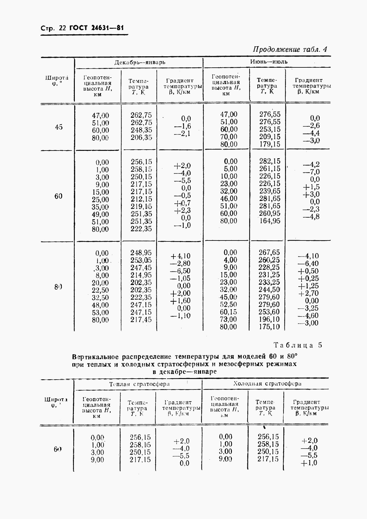 ГОСТ 24631-81, страница 25