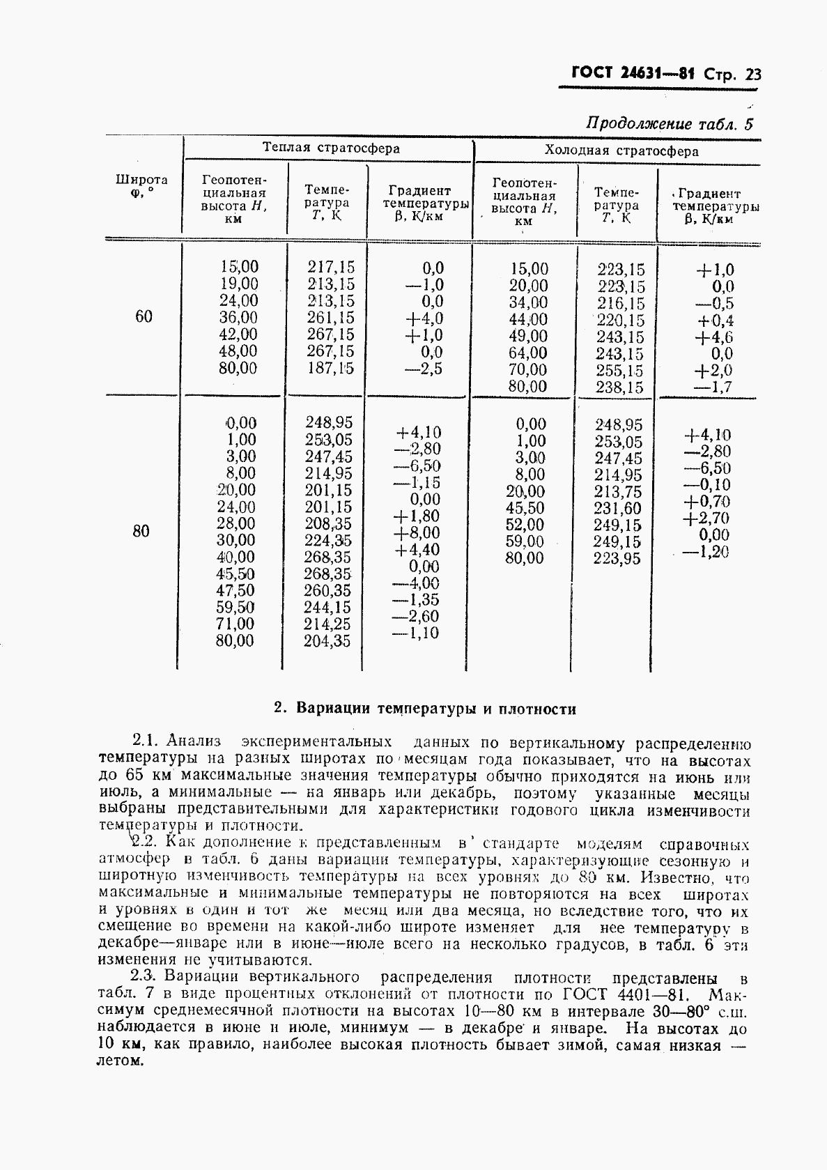 ГОСТ 24631-81, страница 26