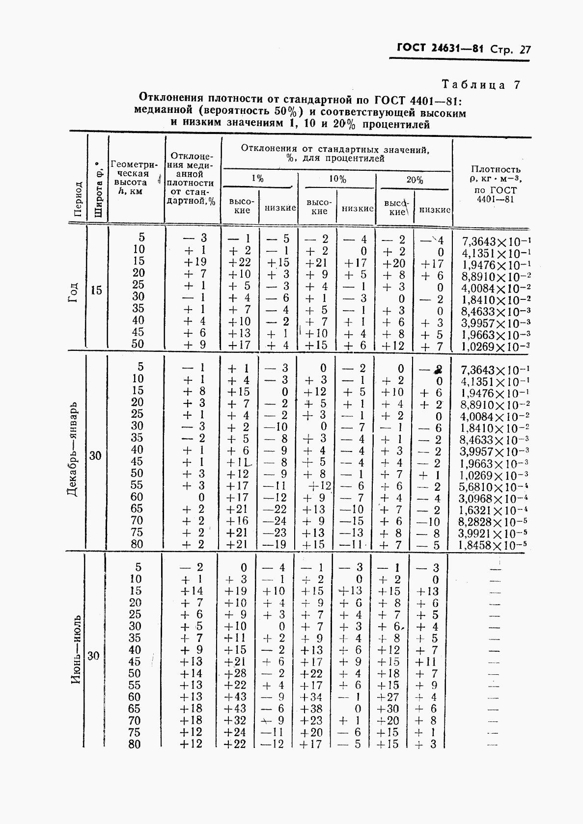 ГОСТ 24631-81, страница 30