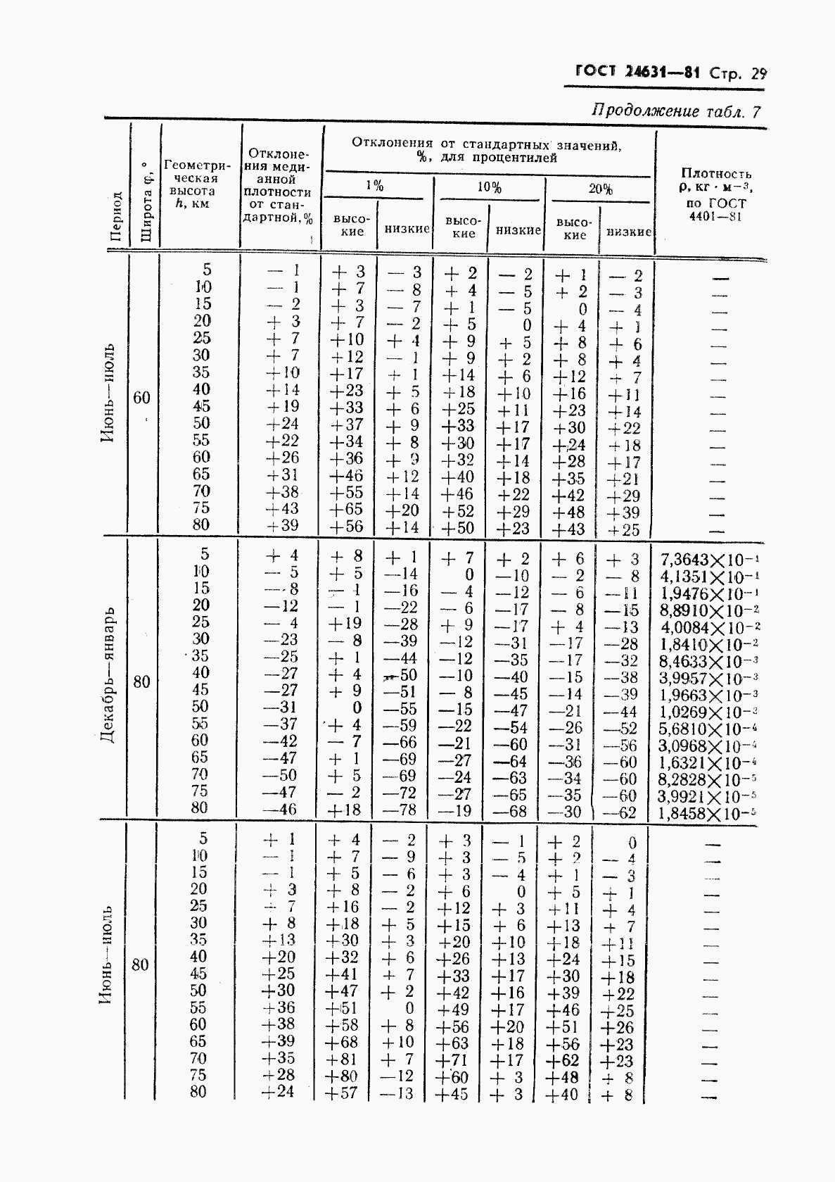 ГОСТ 24631-81, страница 32