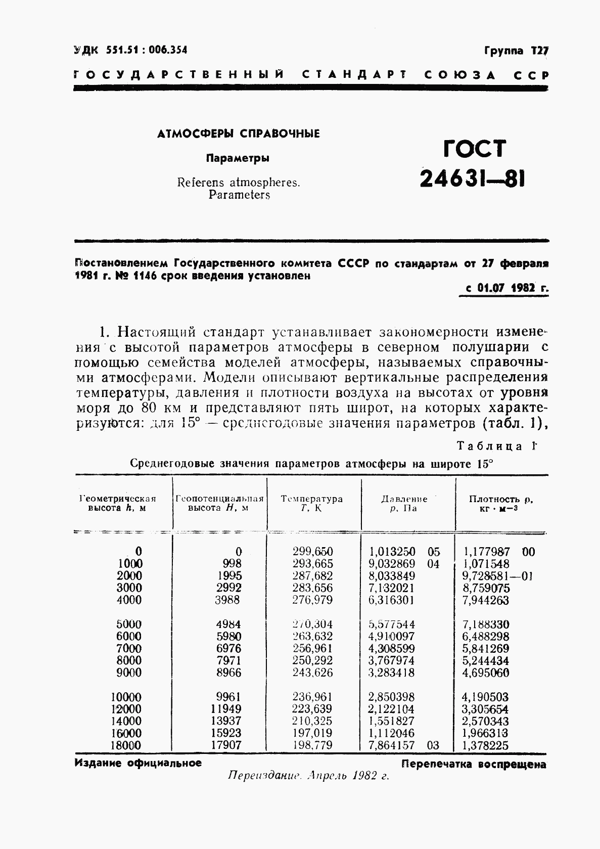 ГОСТ 24631-81, страница 4