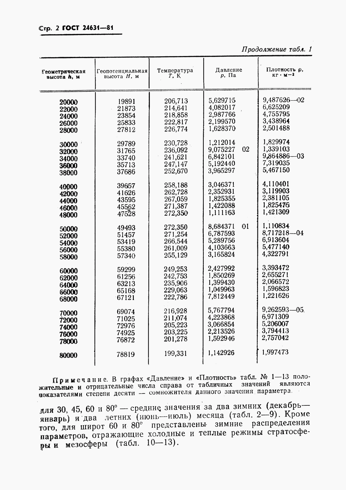 ГОСТ 24631-81, страница 5