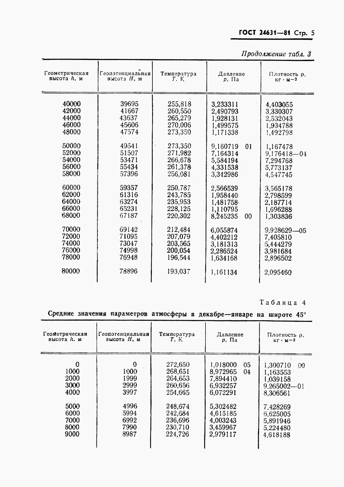 ГОСТ 24631-81, страница 8