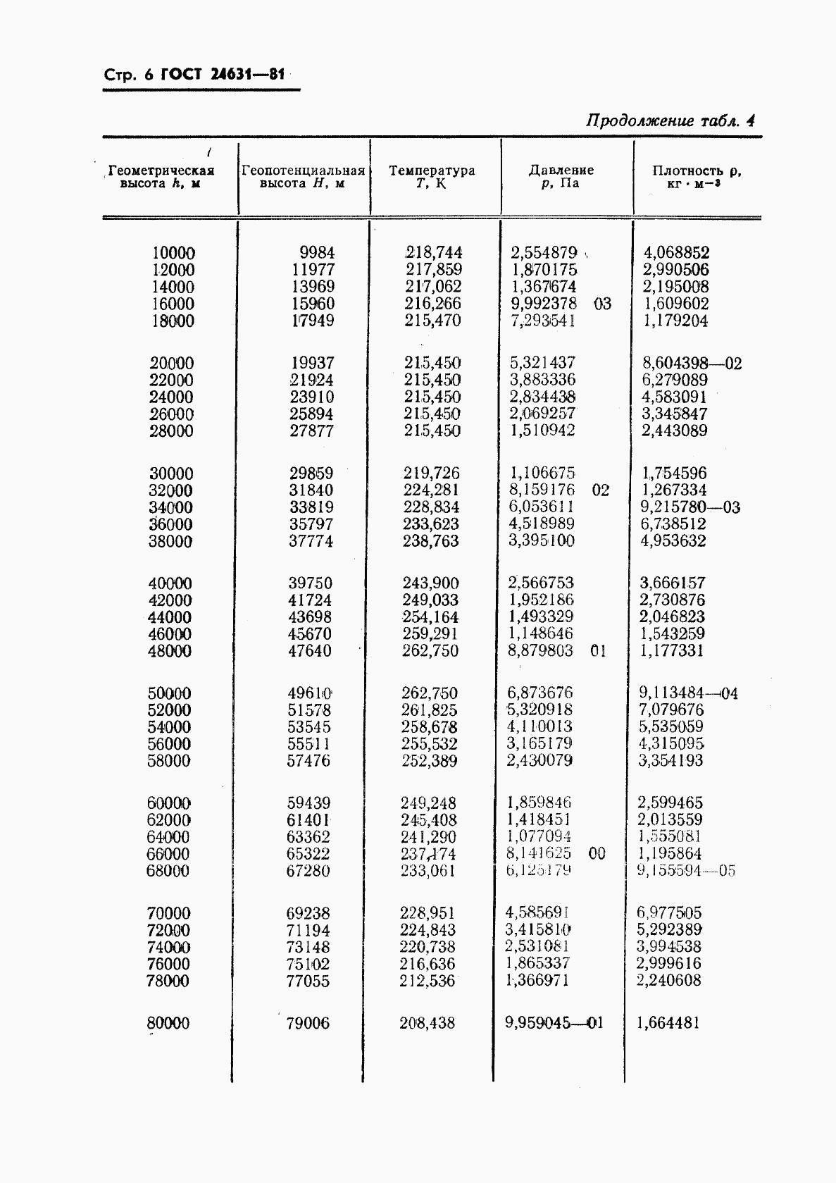 ГОСТ 24631-81, страница 9