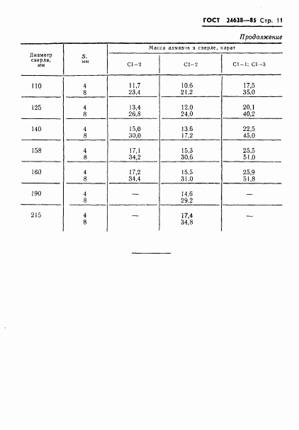 ГОСТ 24638-85, страница 13