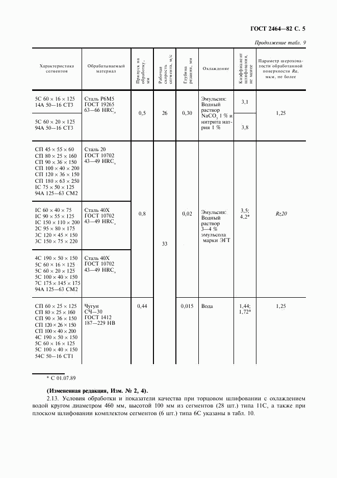 ГОСТ 2464-82, страница 6