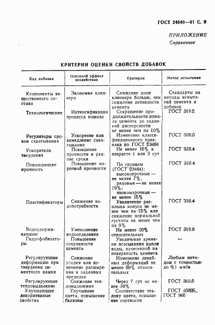 ГОСТ 24640-91, страница 4