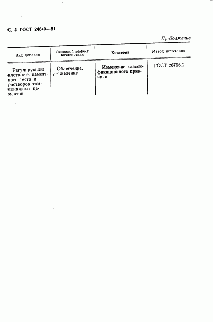 ГОСТ 24640-91, страница 5