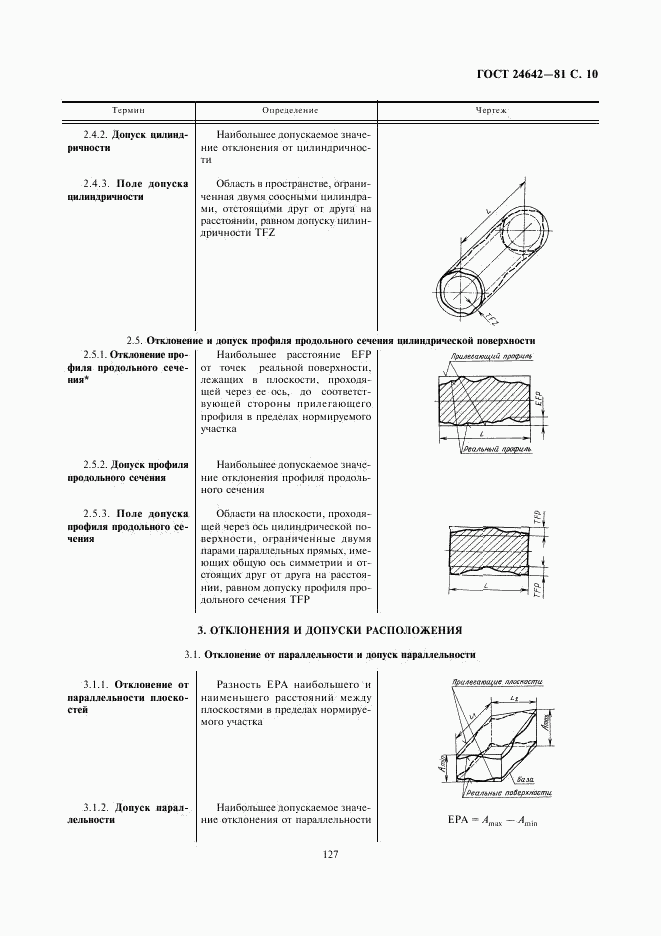 ГОСТ 24642-81, страница 10