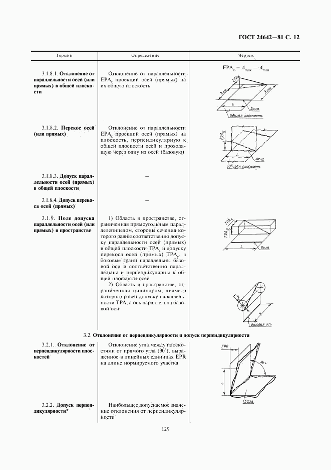 ГОСТ 24642-81, страница 12