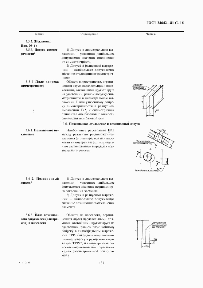ГОСТ 24642-81, страница 16