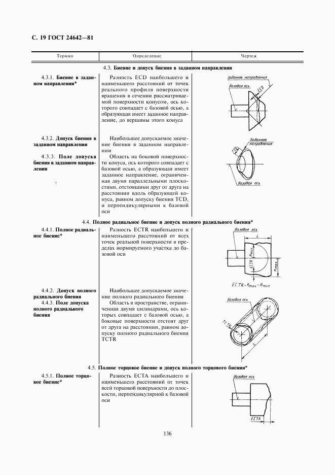 ГОСТ 24642-81, страница 19