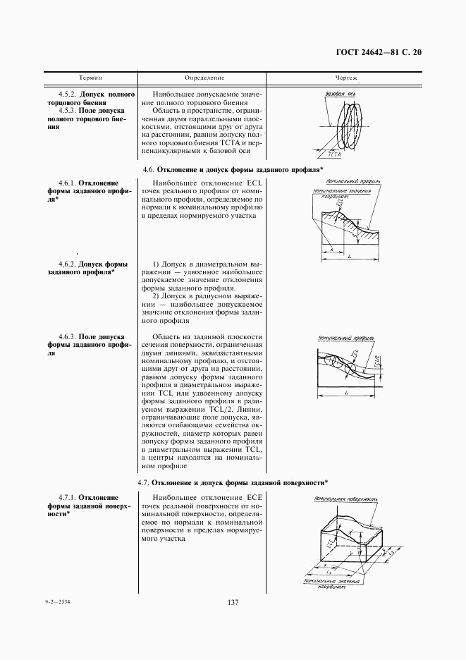 ГОСТ 24642-81, страница 20