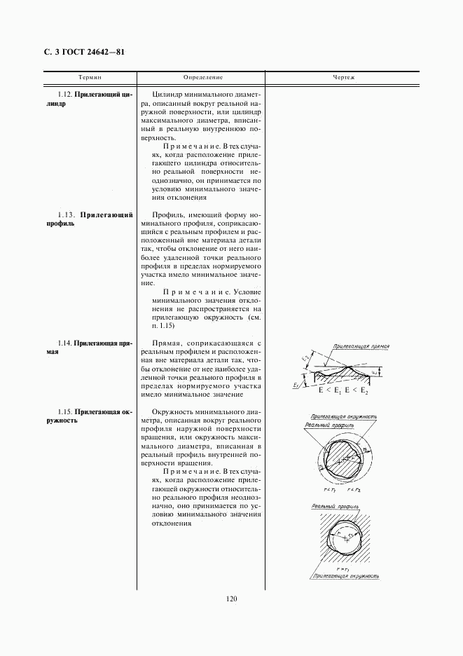 ГОСТ 24642-81, страница 3