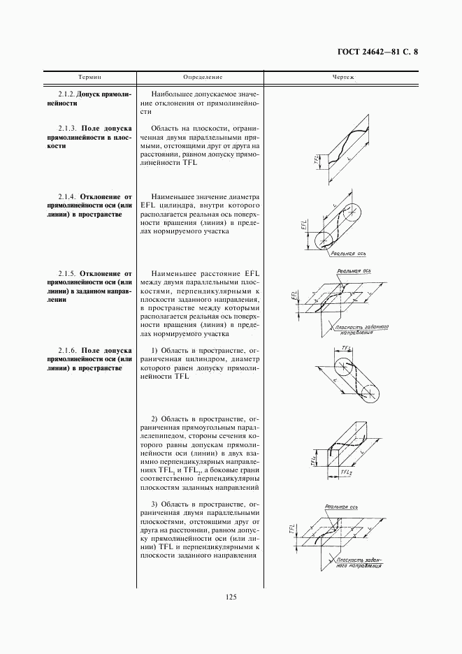 ГОСТ 24642-81, страница 8