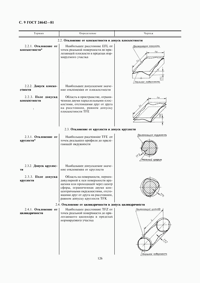 ГОСТ 24642-81, страница 9