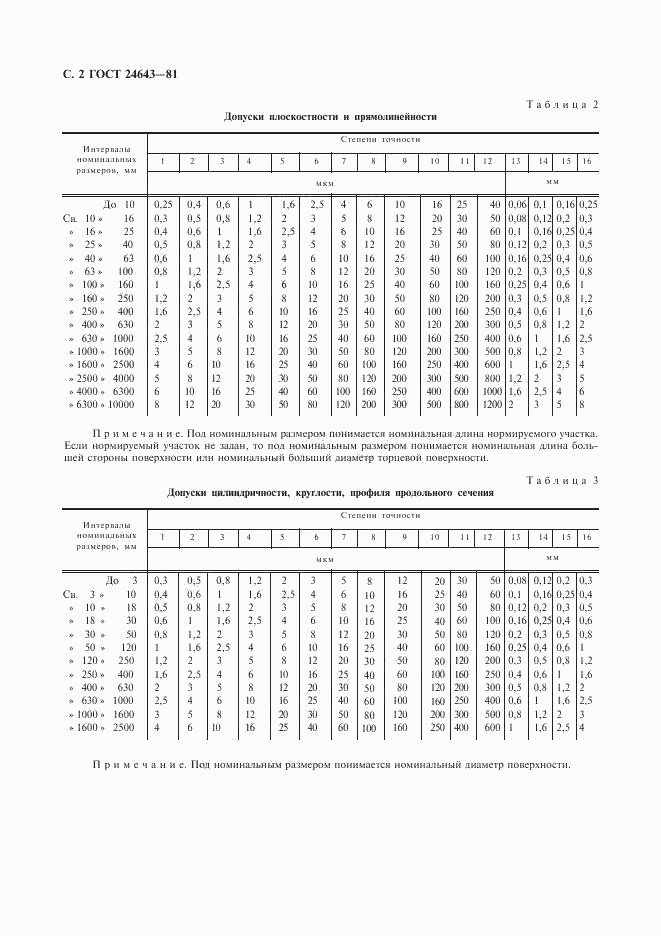 ГОСТ 24643-81, страница 3