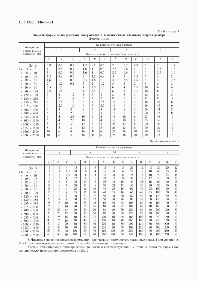 ГОСТ 24643-81, страница 7