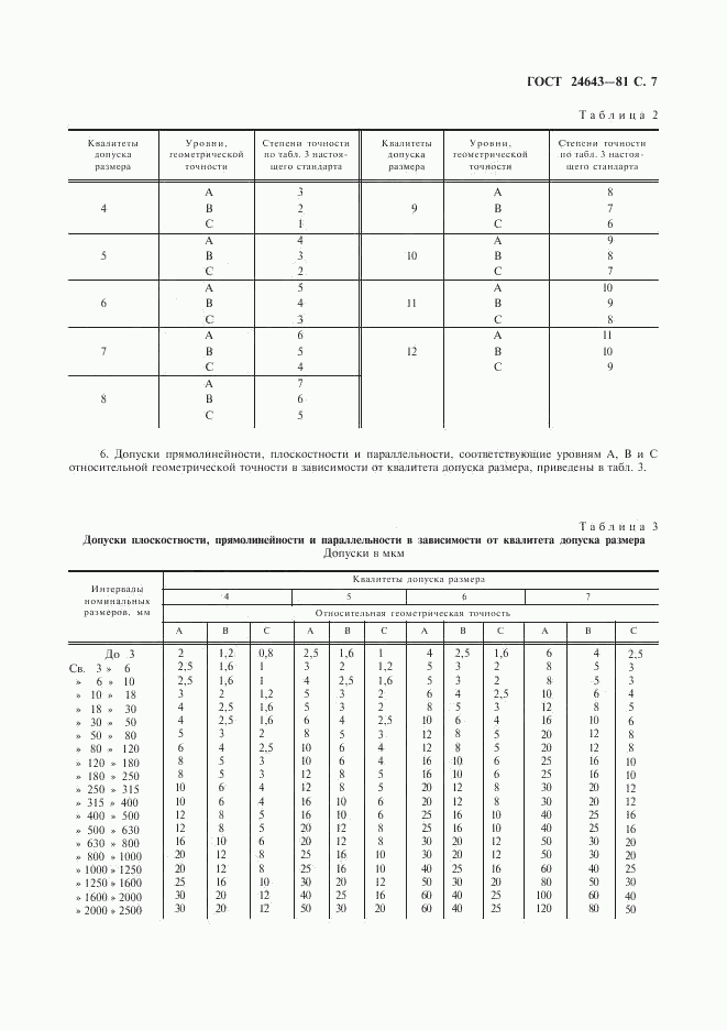 ГОСТ 24643-81, страница 8