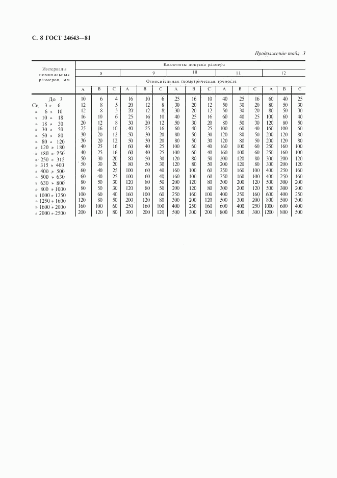 ГОСТ 24643-81, страница 9